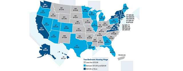 U.S Wages Compared to rental