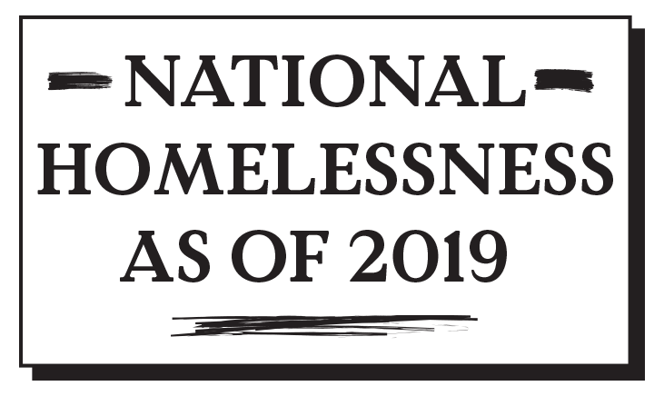 National Homelessness as of 2019
